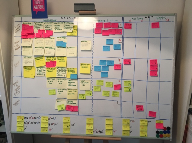 Kanban and checklist on the same white board