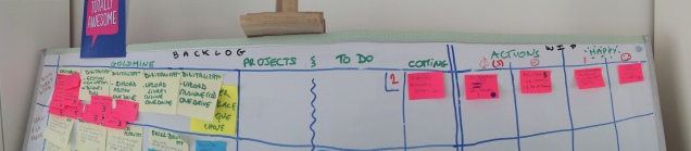 Our kanban columns reflect our own working process